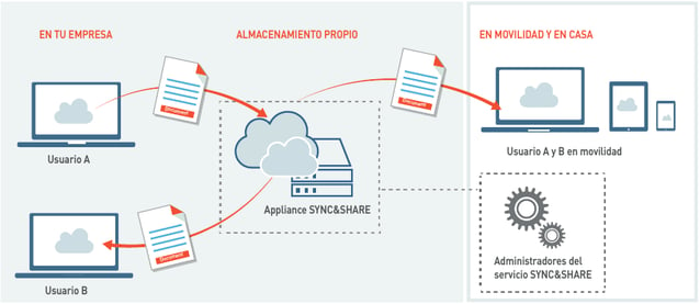 WBSAirback_StorageCloud